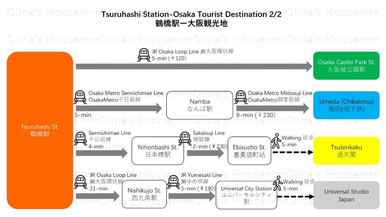 奥利娜公寓 大阪